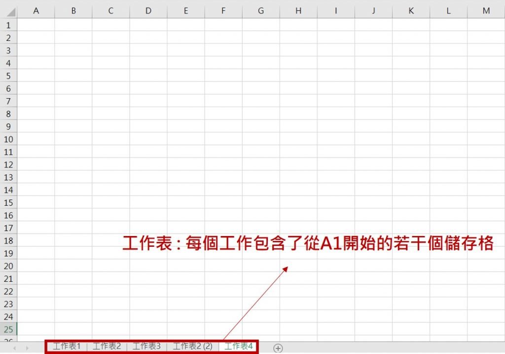 excel表格組成-工作表