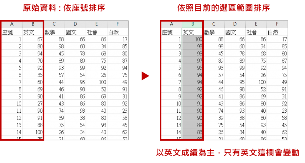 excel-排序-依照目前的選區範圍排序