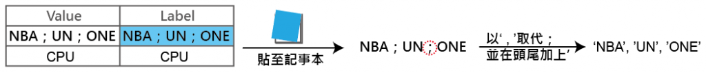 GIS中使用SQL的in函式範例