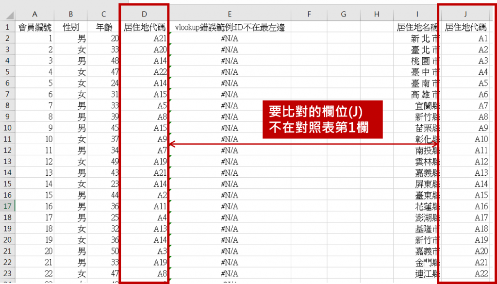 excel-vlookup-NA錯誤說明