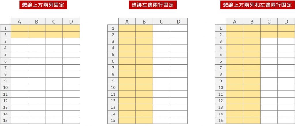 excel-凍結窗格-進階凍結示意