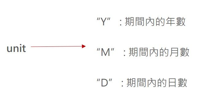 Excel教學 Datedif函數 計算兩個日期之間的時間長度 鍾肯尼的雜談