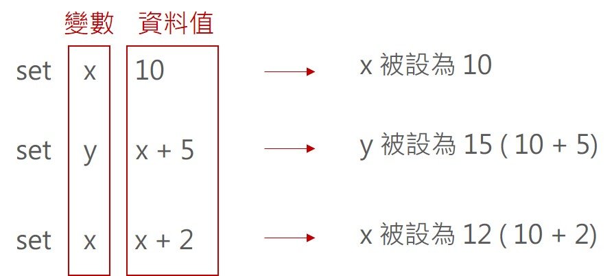 netlogo-set範例2