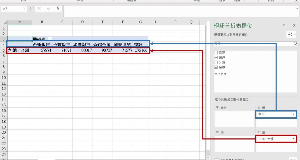 excel-樞紐分析-範例-只有欄資料