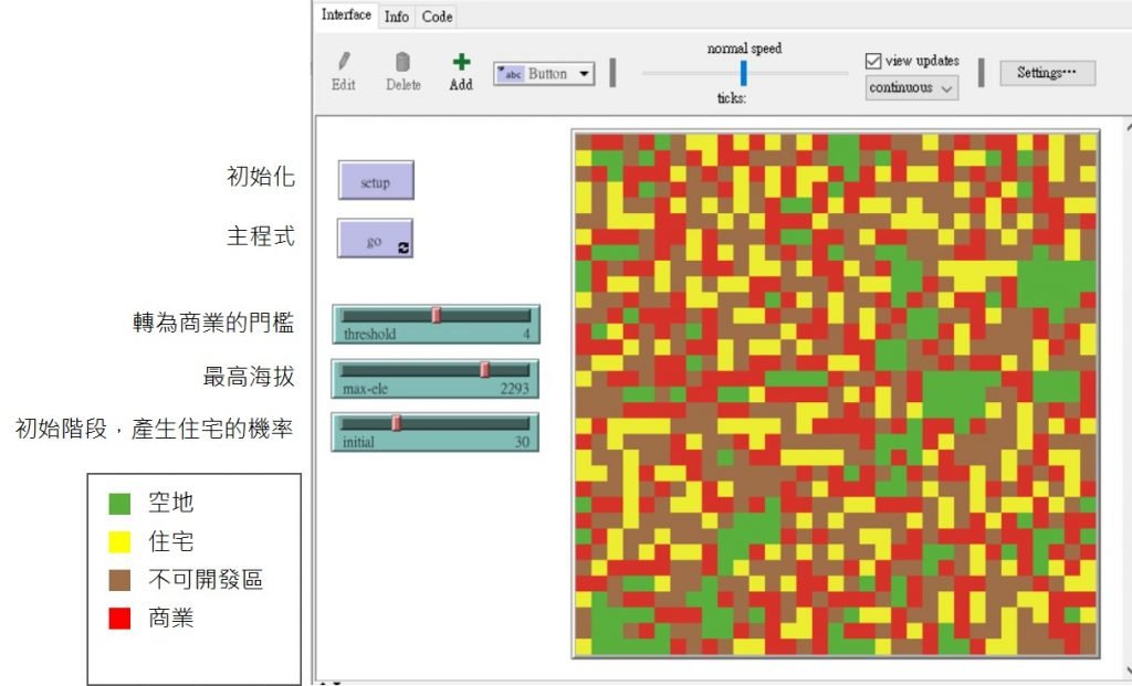 netlogo-CA都市模擬-介面