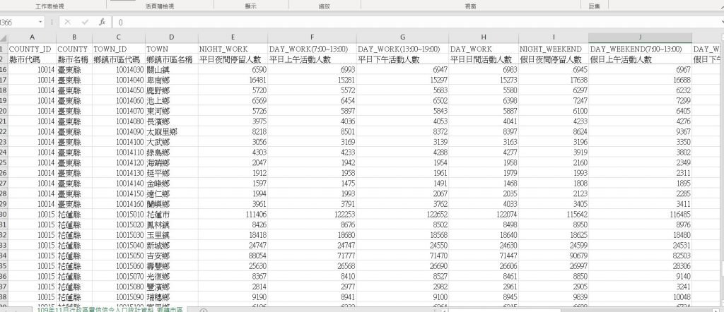 GIS-電信信令-資料概況