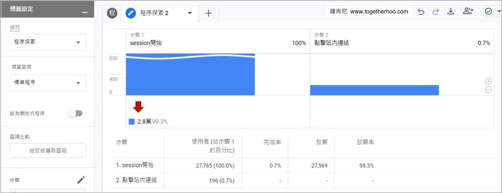 GA4-什麼是GA4-GA4程序分析-示意圖