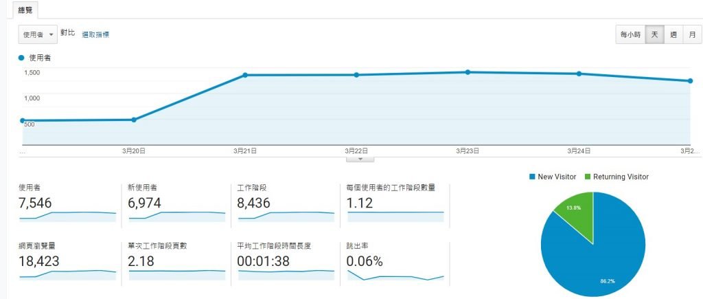 Google Analytics-什麼是GA-示意圖