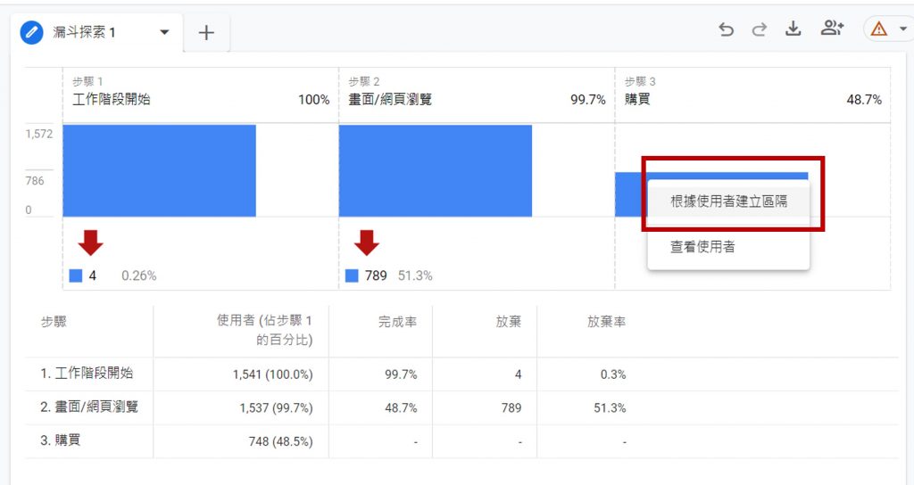 GA4 未完成目標的對象_建立使用者區隔