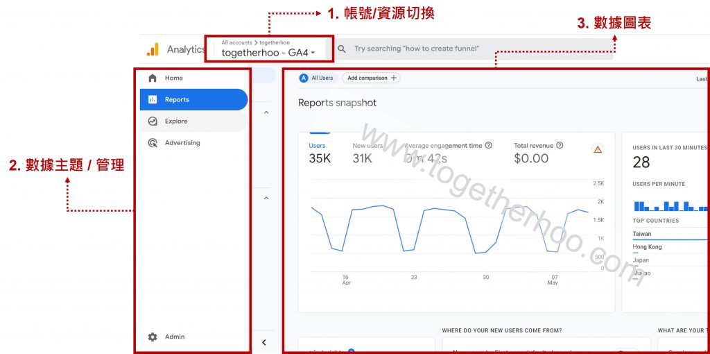GA4概覽-介面綜覽