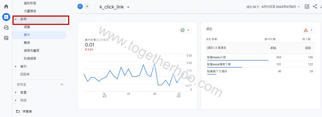 GA4概覽-參與報表介面