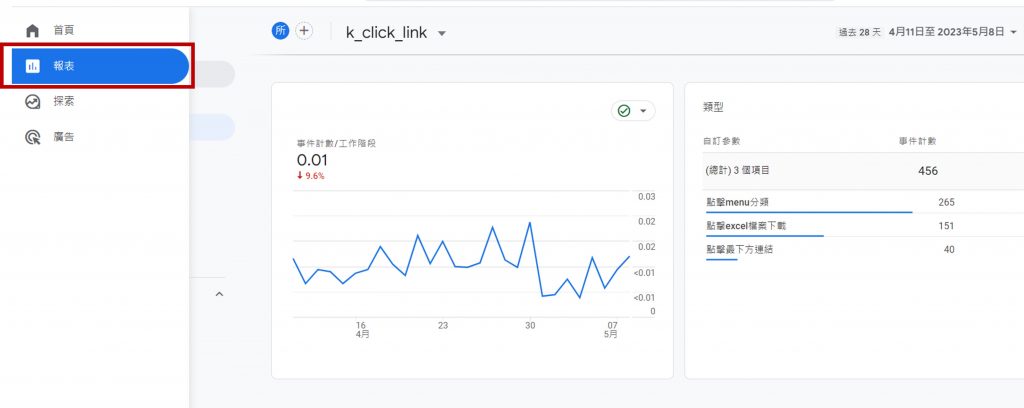 GA4概覽-報表功能