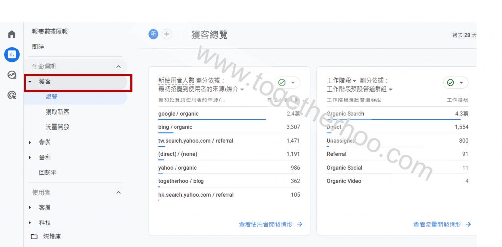 GA4概覽-獲客報表介面