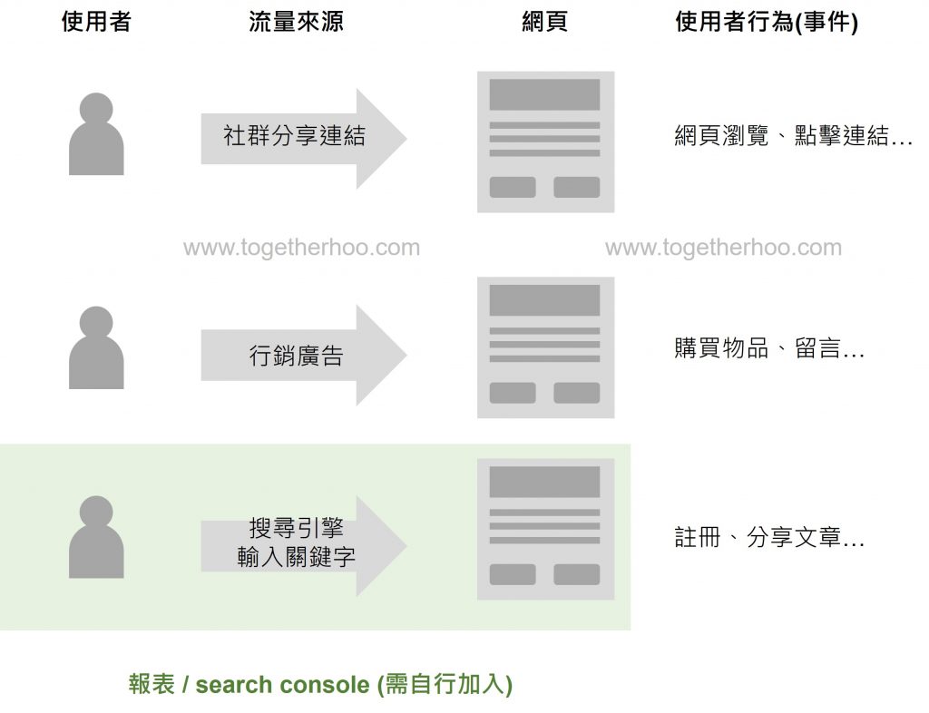 GA4概覽-search console報表概覽